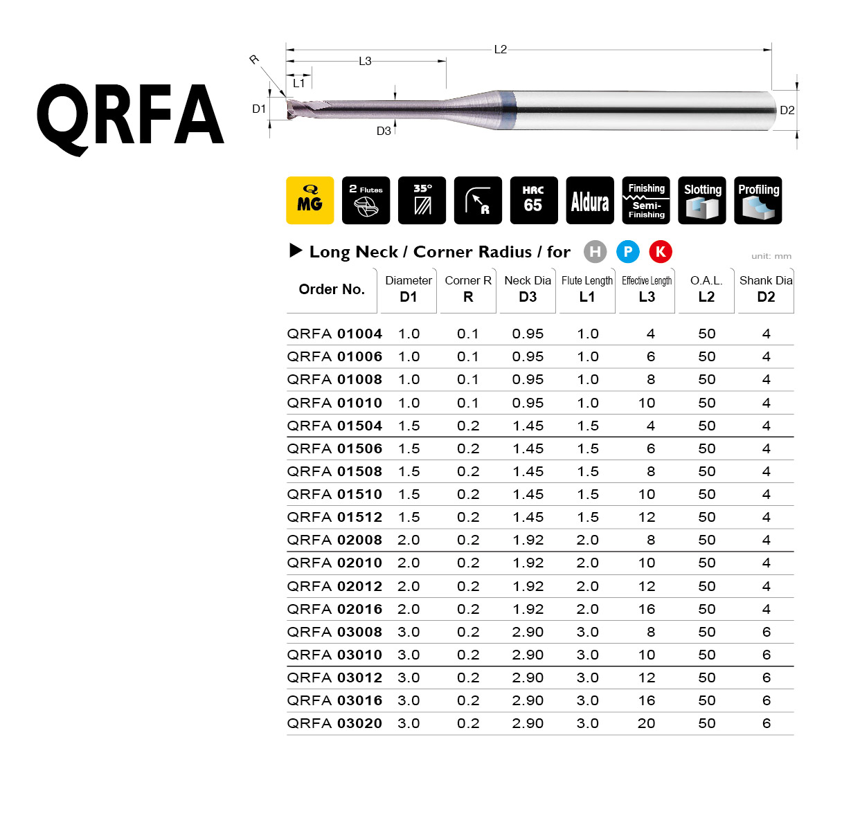 QRFA